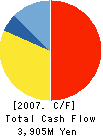 TSUKEN CORPORATION Cash Flow Statement 2007年3月期