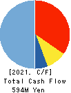 Escrow Agent Japan,Inc. Cash Flow Statement 2021年Feb期 Escrow Agent Japan,Inc. Cash Flow Statement 2021年2月期