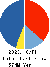 A-ONE SEIMITSU INC. Cash Flow Statement 2023年6月期