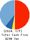 Computer Management Co.,Ltd. Cash Flow Statement 2024年Mar期 Computer Management Co.,Ltd. Cash Flow Statement 2024年3月期