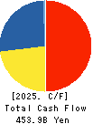 Murata Manufacturing Co., Ltd. Cash Flow Statement 2025年Mar期 Murata Manufacturing Co., Ltd. Cash Flow Statement 2025年3月期