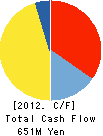 LIC CO., LTD. Cash Flow Statement 2012年2月期