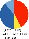AMADA CO.,LTD. Cash Flow Statement 2025年Mar期 AMADA CO.,LTD. Cash Flow Statement 2025年3月期