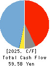 Chiyoda Corporation Cash Flow Statement 2025年3月期