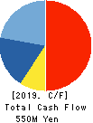 BUFFALO CO.,LTD. Cash Flow Statement 2019年3月期
