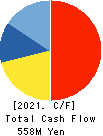 BUFFALO CO.,LTD. Cash Flow Statement 2021年3月期