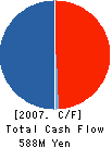 AGASTA CO.,LTD. Cash Flow Statement 2007年6月期