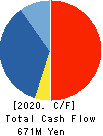 CRG HOLDINGS CO.,LTD. Cash Flow Statement 2020年9月期