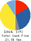 KOA CORPORATION Cash Flow Statement 2024年Mar期 KOA CORPORATION Cash Flow Statement 2024年3月期