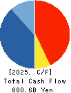 DENSO CORPORATION Cash Flow Statement 2025年Mar期 DENSO CORPORATION Cash Flow Statement 2025年3月期