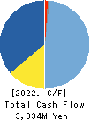 WAVELOCK HOLDINGS CO.,LTD. Cash Flow Statement 2022年3月期