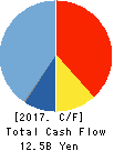 CANON ELECTRONICS INC. Cash Flow Statement 2017年12月期