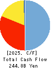 The Bank of Iwate, Ltd. Cash Flow Statement 2025年Mar期 The Bank of Iwate, Ltd. Cash Flow Statement 2025年3月期