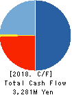 BrightPath Biotherapeutics Co., Ltd. Cash Flow Statement 2018年Mar期 BrightPath Biotherapeutics Co., Ltd. Cash Flow Statement 2018年3月期