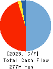 BeMap, Inc. Cash Flow Statement 2025年Mar期 BeMap, Inc. Cash Flow Statement 2025年3月期
