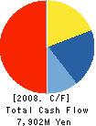 Stellar Group Co.,Ltd. Cash Flow Statement 2008年2月期