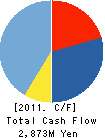 PION CO., LTD. Cash Flow Statement 2011年3月期