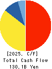 Shikoku Electric Power Company,Inc. Cash Flow Statement 2025年Mar期 Shikoku Electric Power Company,Inc. Cash Flow Statement 2025年3月期