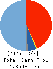 Japan Asia Investment Company,Limited Cash Flow Statement 2025年Mar期 Japan Asia Investment Company,Limited Cash Flow Statement 2025年3月期