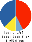 MIYACHI CORPORATION Cash Flow Statement 2011年6月期