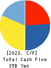 MARUI GROUP CO.,LTD. Cash Flow Statement 2023年Mar期 MARUI GROUP CO.,LTD. Cash Flow Statement 2023年3月期