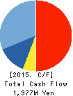 TTK Co.,Ltd. Cash Flow Statement 2015年3月期