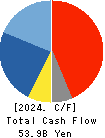 NIFCO INC. Cash Flow Statement 2024年Mar期 NIFCO INC. Cash Flow Statement 2024年3月期