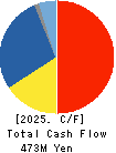 ASO INTERNATIONAL,INC. Cash Flow Statement 2025年Jun期 ASO INTERNATIONAL,INC. Cash Flow Statement 2025年6月期