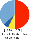 Ascentech K.K. Cash Flow Statement 2020年Jan期 Ascentech K.K. Cash Flow Statement 2020年1月期