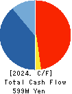 STUDIO ATAO Co.,Ltd. Cash Flow Statement 2024年2月期
