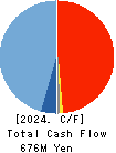CONSEC CORPORATION Cash Flow Statement 2024年Mar期 CONSEC CORPORATION Cash Flow Statement 2024年3月期