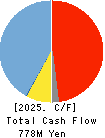 Nulab Inc. Cash Flow Statement 2025年Mar期 Nulab Inc. Cash Flow Statement 2025年3月期