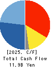 PIOLAX,INC. Cash Flow Statement 2025年Mar期 PIOLAX,INC. Cash Flow Statement 2025年3月期