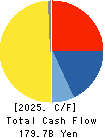 HIKARI TSUSHIN,INC. Cash Flow Statement 2025年Mar期 HIKARI TSUSHIN,INC. Cash Flow Statement 2025年3月期