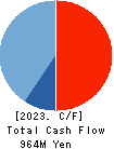 Temairazu, Inc. Cash Flow Statement 2023年Jun期 Temairazu, Inc. Cash Flow Statement 2023年6月期