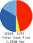 eBASE Co.,Ltd. Cash Flow Statement 2025年Mar期 eBASE Co.,Ltd. Cash Flow Statement 2025年3月期