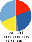 TSUMURA & CO. Cash Flow Statement 2023年Mar期 TSUMURA & CO. Cash Flow Statement 2023年3月期