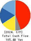 SEIKO EPSON CORPORATION Cash Flow Statement 2024年Mar期 SEIKO EPSON CORPORATION Cash Flow Statement 2024年3月期