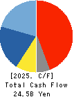TPR CO., LTD. Cash Flow Statement 2025年Mar期 TPR CO., LTD. Cash Flow Statement 2025年3月期