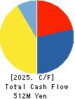 infoNet inc. Cash Flow Statement 2025年3月期