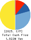Riskmonster.com Cash Flow Statement 2025年Mar期 Riskmonster.com Cash Flow Statement 2025年3月期