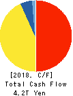 TOYOTA MOTOR CORPORATION Cash Flow Statement 2018年Mar期 TOYOTA MOTOR CORPORATION Cash Flow Statement 2018年3月期