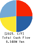 Polaris Holdings Co., Ltd. Cash Flow Statement 2025年Mar期 Polaris Holdings Co., Ltd. Cash Flow Statement 2025年3月期