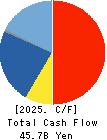 GLORY LTD. Cash Flow Statement 2025年Mar期 GLORY LTD. Cash Flow Statement 2025年3月期