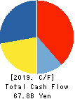 Japan Exchange Group, Inc. Cash Flow Statement 2019年3月期