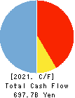 The Hyakugo Bank, Ltd. Cash Flow Statement 2021年Mar期 The Hyakugo Bank, Ltd. Cash Flow Statement 2021年3月期