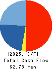 OBIC Co.,Ltd. Cash Flow Statement 2025年3月期
