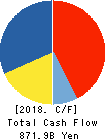 Mitsubishi Corporation Cash Flow Statement 2018年Mar期 Mitsubishi Corporation Cash Flow Statement 2018年3月期