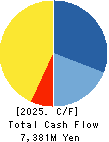 CROOZ,Inc. Cash Flow Statement 2025年3月期