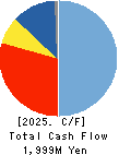 The Imamura Securities Co.,Ltd. Cash Flow Statement 2025年Mar期 The Imamura Securities Co.,Ltd. Cash Flow Statement 2025年3月期
